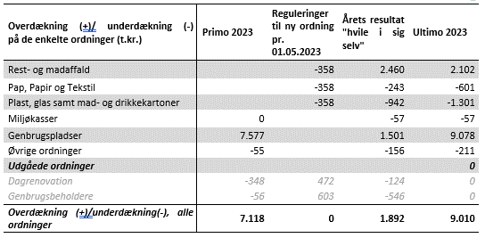 Tabel med overblik over resultatet på de enkelte takstordninger